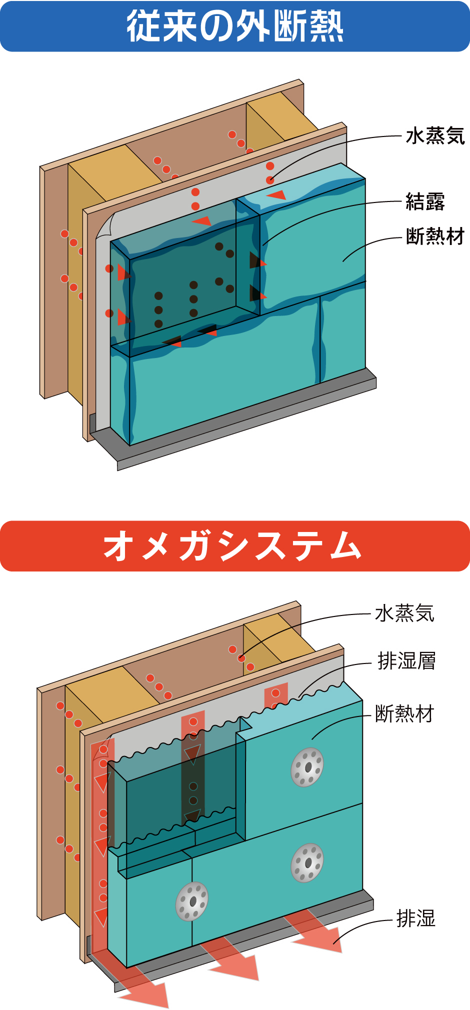 結露の改善