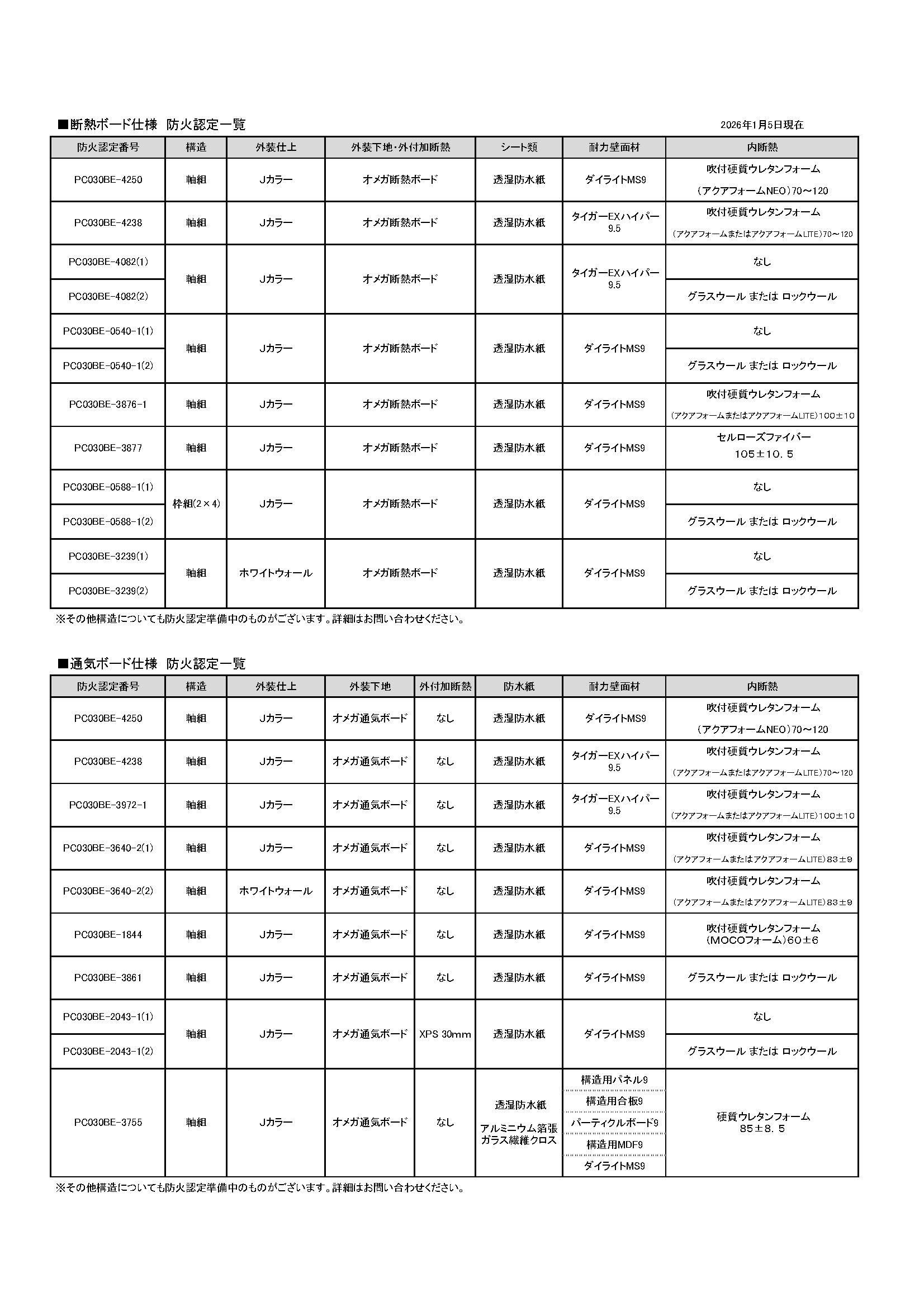 【案内】防火認定番号一覧